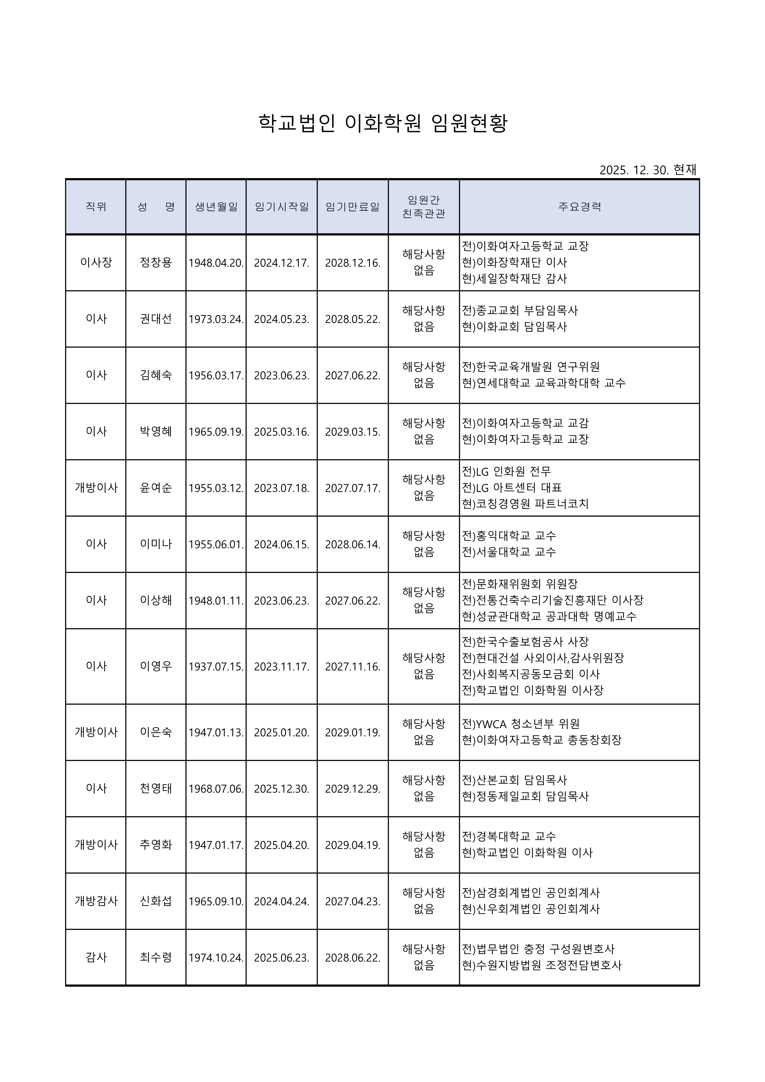학교법인 이화학원 임원현황2025.12.30.png