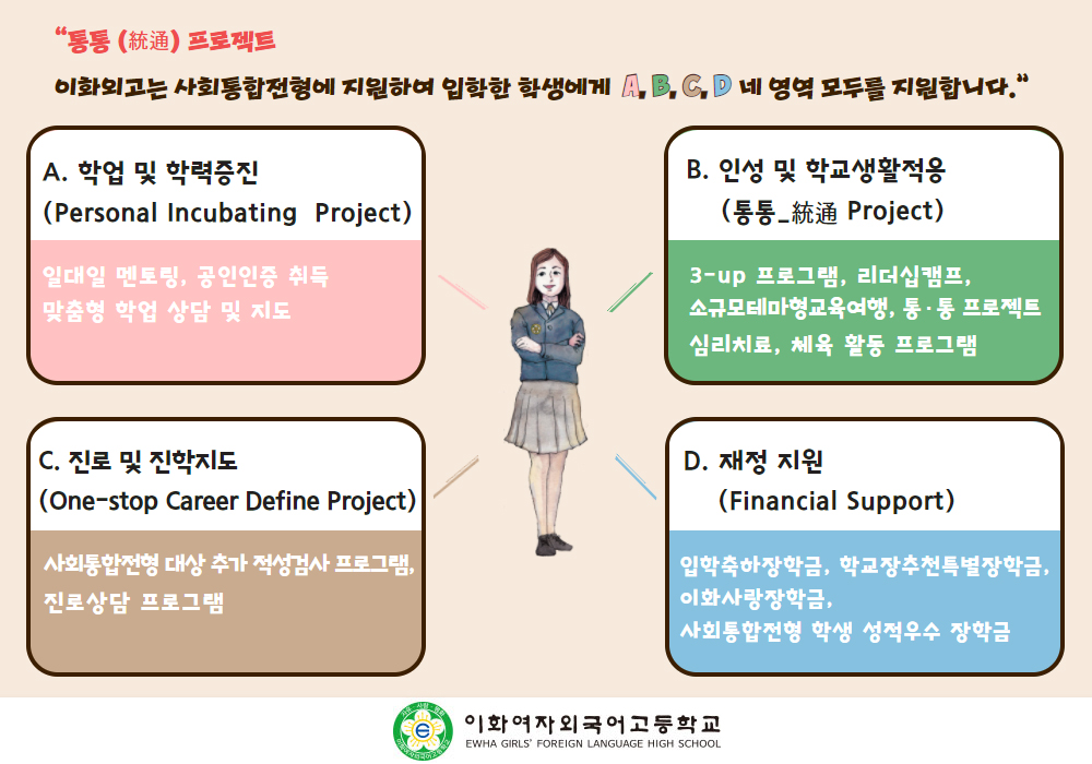사회통합전형 이미지 1